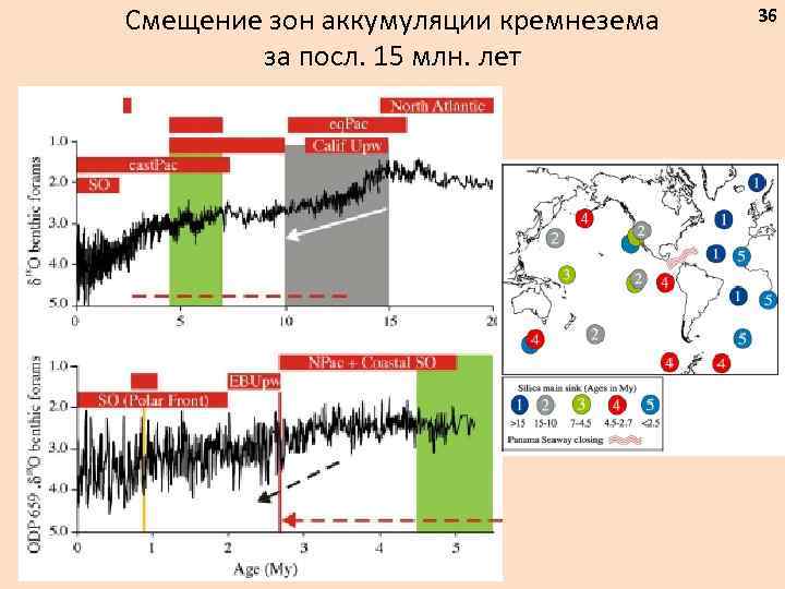 Смещение зон аккумуляции кремнезема за посл. 15 млн. лет 36 