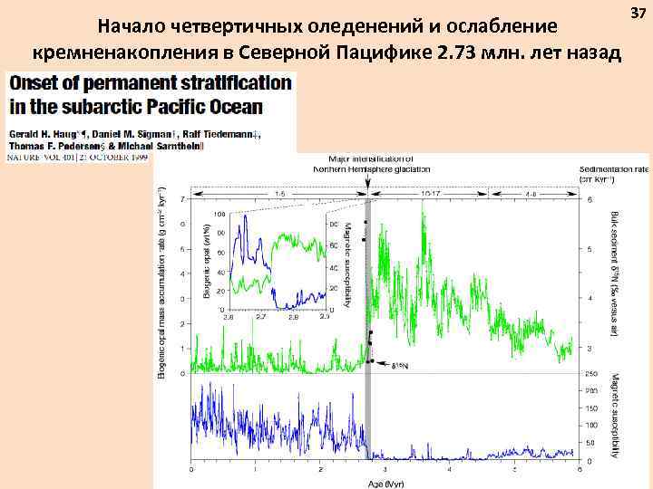Начало четвертичных оледенений и ослабление кремненакопления в Северной Пацифике 2. 73 млн. лет назад