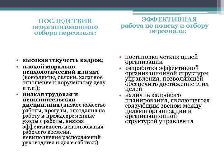 ПОСЛЕДСТВИЯ неорганизованного отбора персонала: • высокая текучесть кадров; • плохой морально — психологический климат