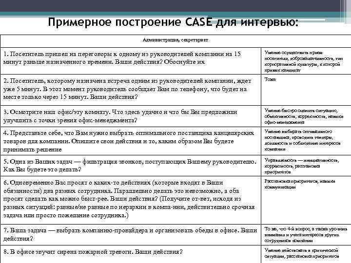 Примерное построение CASE для интервью: Администрация, секретариат 1. Посетитель пришел на переговоры к одному