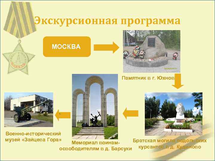 Экскурсионная программа МОСКВА Памятник в г. Юхнов ` Военно-исторический музей «Зайцева Гора» Братская могила