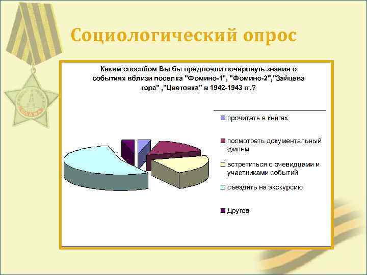 Социологический опрос 