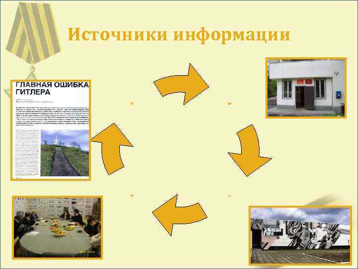 Источники информации Печатные источники информации Воспоминания участников и очевидцев Центральный Архив Министерства Обороны Музей