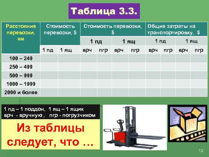 Таблица стоимости оборудования