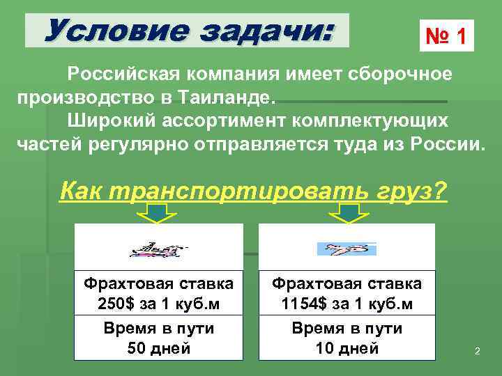 Условие задачи: № 1 Российская компания имеет сборочное производство в Таиланде. Широкий ассортимент комплектующих