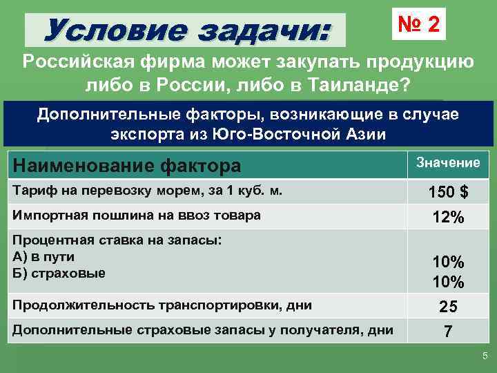 Условие задачи: № 2 Российская фирма может закупать продукцию либо в России, либо в