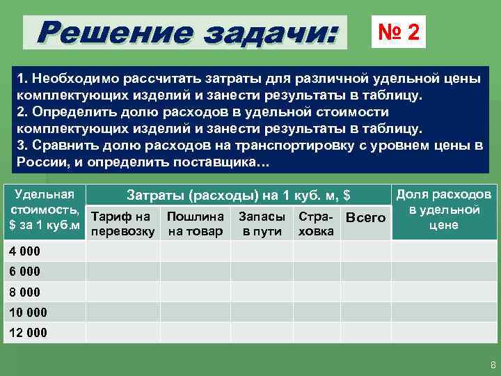 Решение задачи: № 2 1. Необходимо рассчитать затраты для различной удельной цены комплектующих изделий