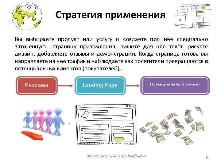 Стратегия применения Вы выбираете продукт или услугу и создаете под нее специально заточенную страницу