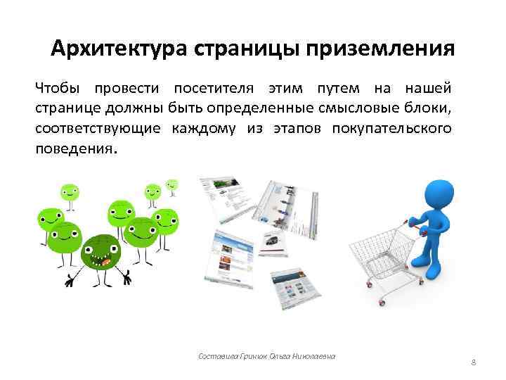 Архитектура страницы приземления Чтобы провести посетителя этим путем на нашей странице должны быть определенные
