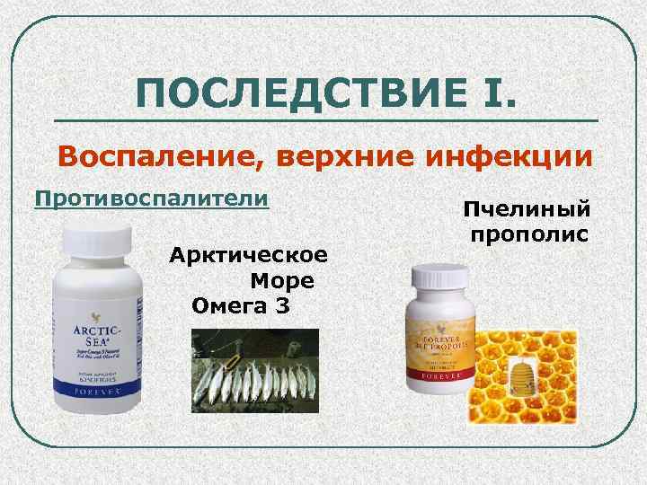 ПОСЛЕДСТВИЕ I. Воспаление, верхние инфекции Противоспалители Арктическое Море Омега 3 Пчелиный прополис 