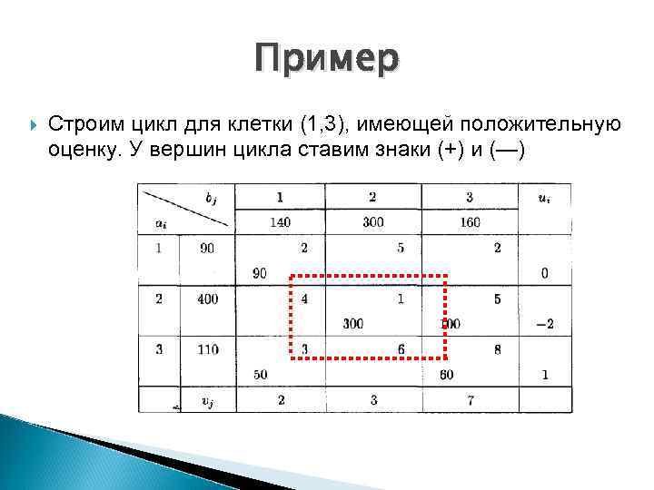 Число занятых клеток любого невырожденного плана транспортной задачи должно быть равно