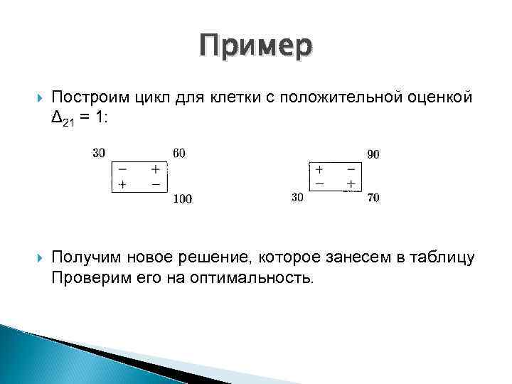 Примеры построй. Циклы в транспортной задаче. Построение цикла в транспортной задаче. Как построить цикл в транспортной задаче. Начертите примеры.