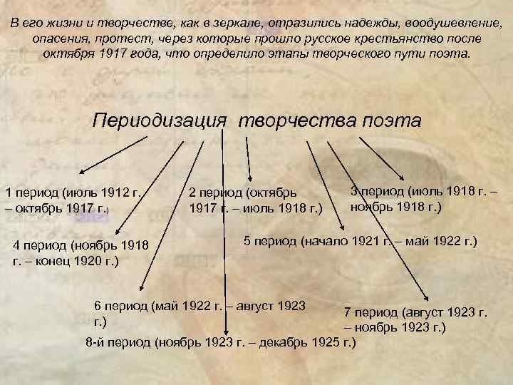 Основные темы жизни