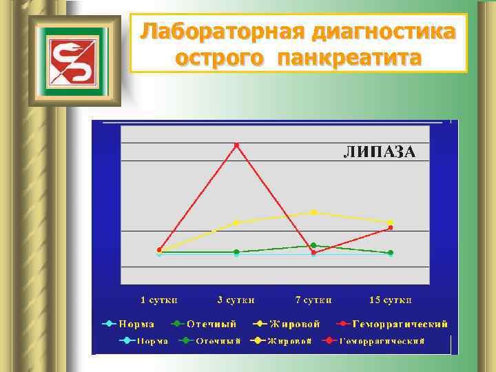 Лабораторная диагностика острого панкреатита 