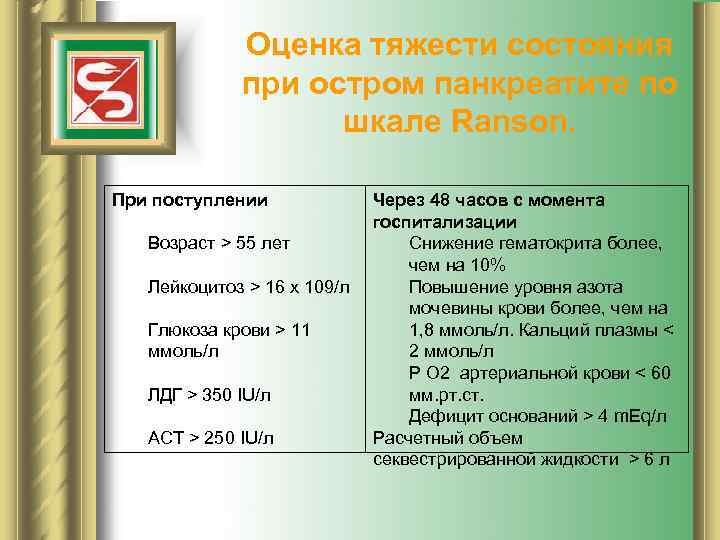 Оценка тяжести состояния при остром панкреатите по шкале Ranson. При поступлении Возраст > 55