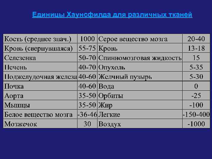 Единицы Хаунсфилда для различных тканей 