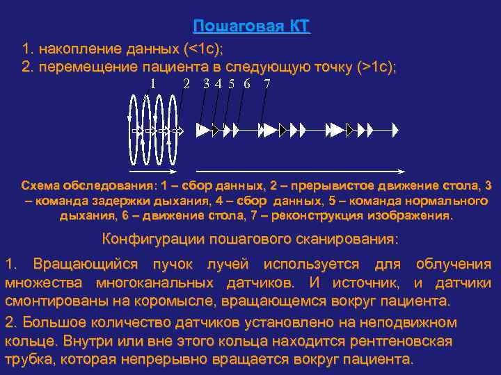 Пошаговая КТ 1. накопление данных (<1 c); 2. перемещение пациента в следующую точку (>1