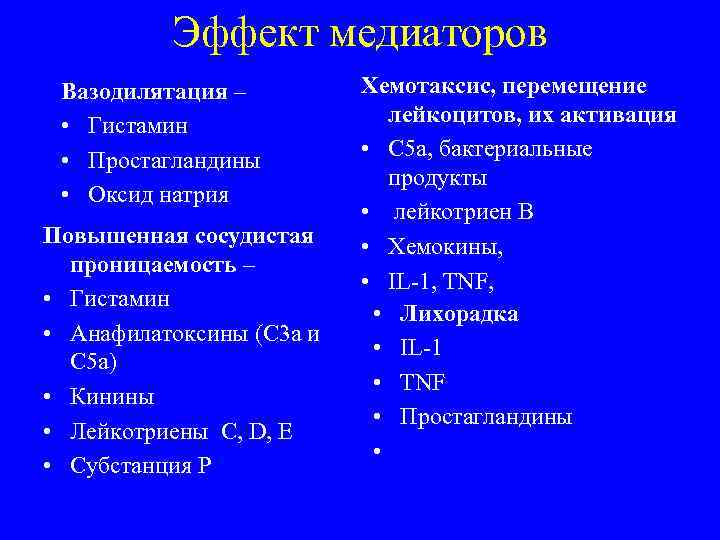 Эффект медиаторов Вазодилятация – • Гистамин • Простагландины • Оксид натрия Повышенная сосудистая проницаемость