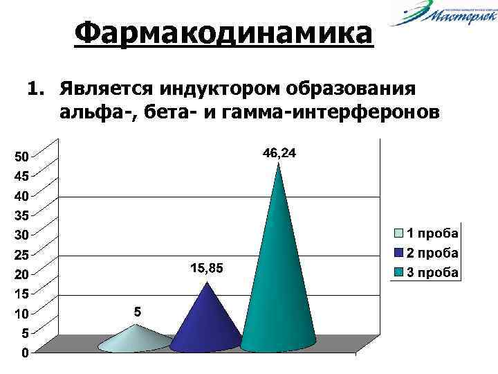 Фармакодинамика 1. Является индуктором образования альфа-, бета- и гамма-интерферонов 