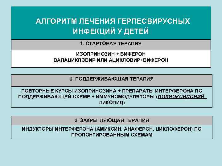 АЛГОРИТМ ЛЕЧЕНИЯ ГЕРПЕСВИРУСНЫХ ИНФЕКЦИЙ У ДЕТЕЙ 1. СТАРТОВАЯ ТЕРАПИЯ ИЗОПРИНОЗИН + ВИФЕРОН ВАЛАЦИКЛОВИР ИЛИ