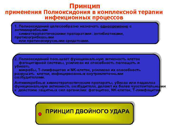 Принцип применения Полиоксидония в комплексной терапии инфекционных процессов 1. Полиоксидоний целесообразно назначать одновременно с