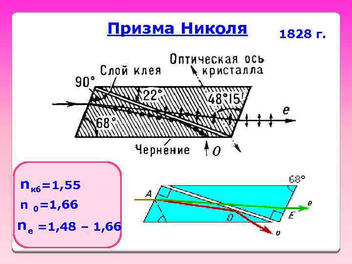 Призма Николя n кб=1, 55 n 0=1, 66 n e =1, 48 – 1,