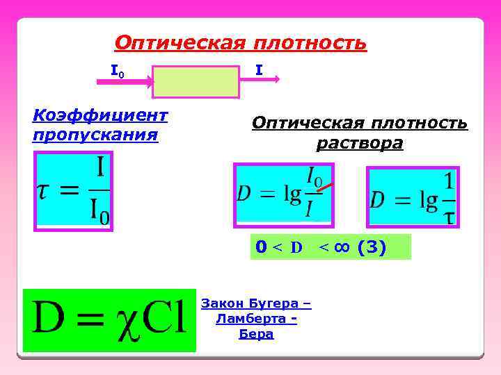 Оптическая плотность I 0 Коэффициент пропускания I Оптическая плотность раствора 0< D Закон Бугера