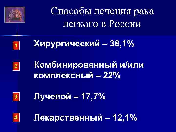 Способы лечения рака легкого в России 1 2 Хирургический – 38, 1% Комбинированный и/или