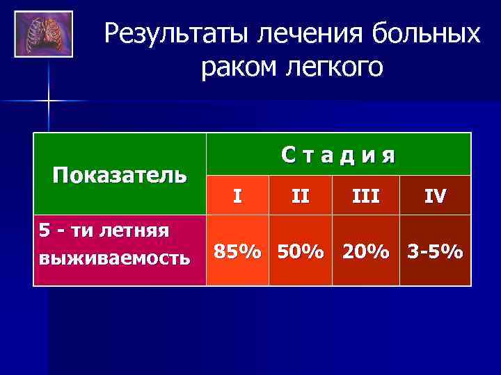 Степень 90. Формула выживаемости. Выживаемость. 5 Ти летняя выживаемость после онкологии по странам.