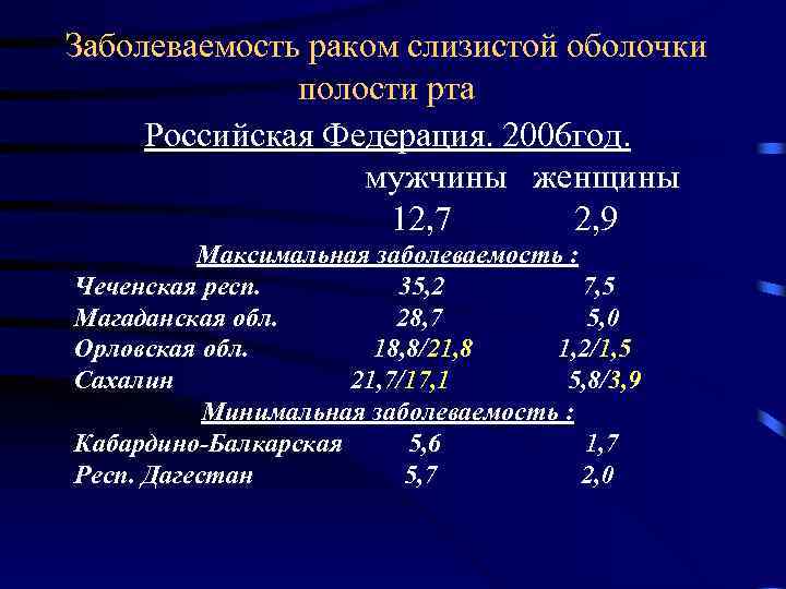 Заболеваемость раком слизистой оболочки полости рта Российская Федерация. 2006 год. мужчины женщины 12, 7