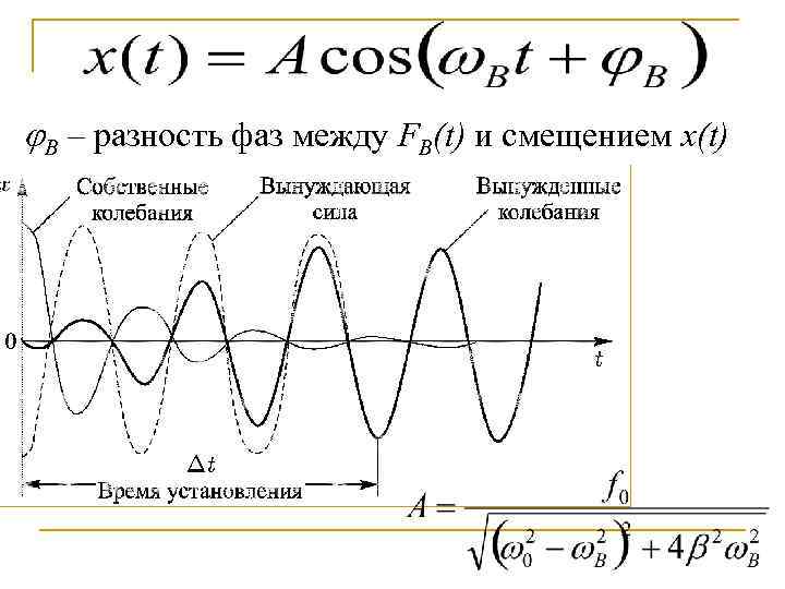 Фаза в физике. Разница фаз колебаний формула. Разность фаз колебаний формула. Разность фаз колебаний на графике. Фаза электромагнитных колебаний разность фаз.