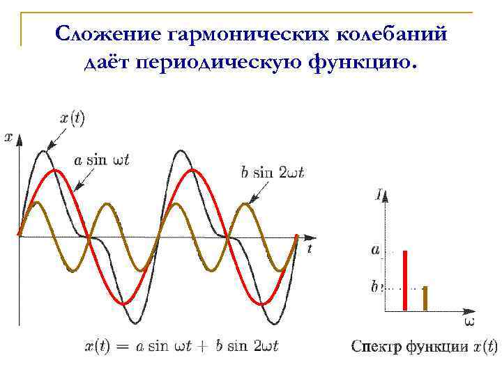 Генераторы гармонических колебаний это