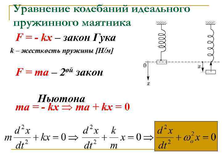 Свободные колебания пружинного маятника