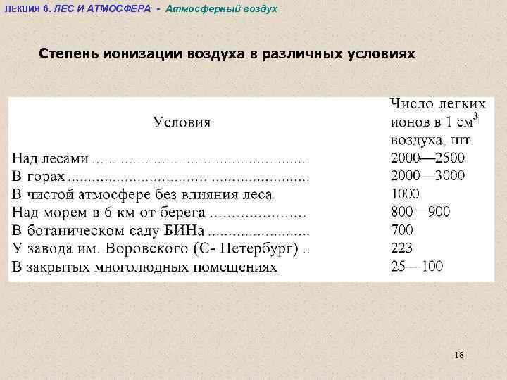 ЛЕКЦИЯ 6. ЛЕС И АТМОСФЕРА - Атмосферный воздух Степень ионизации воздуха в различных условиях