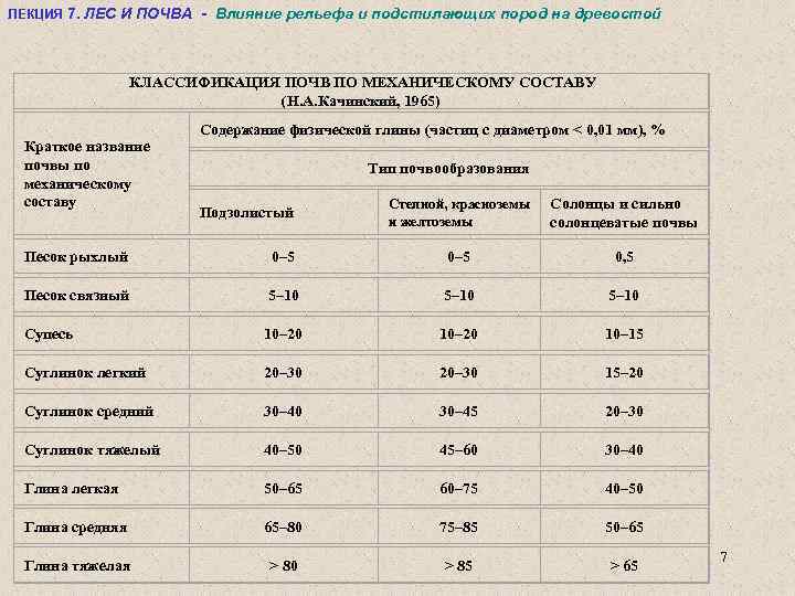 Механический и химический состав почв. Классификация почв по механическому составу. Механический состав почвы. Градация механического состава почвы-.