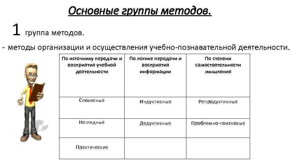 Схема методов обучения