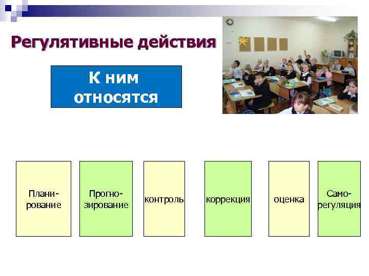 Регулятивные действия К ним относятся Планирование Прогнозирование контроль коррекция оценка Саморегуляция 