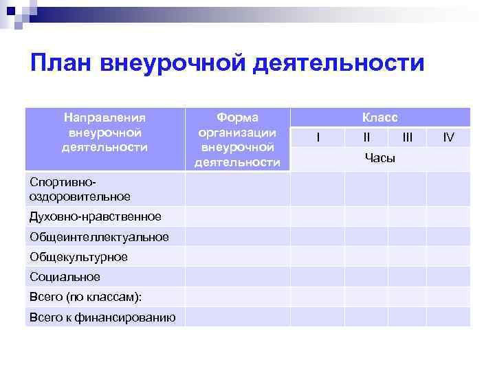 Технологическая карта по общеинтеллектуальному направлению внеурочной деятельности