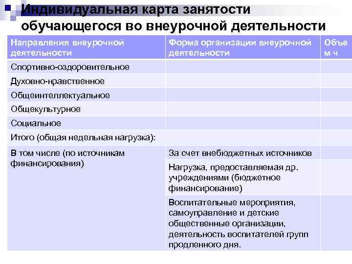 Индивидуальная карта занятости обучающегося во внеурочной деятельности