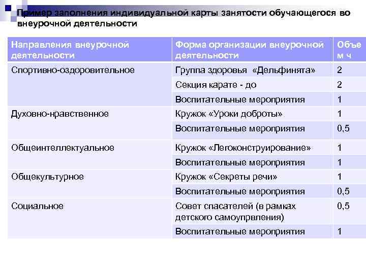 Индивидуальная карта занятости обучающегося во внеурочной деятельности