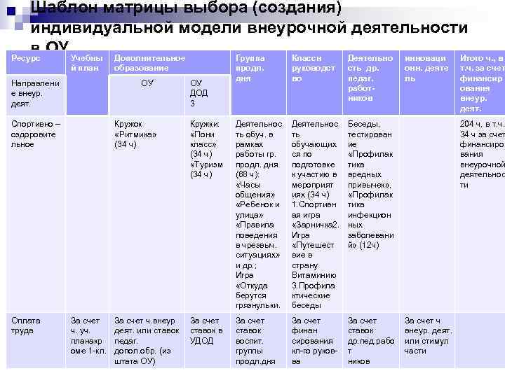 Шаблон матрицы выбора (создания) индивидуальной модели внеурочной деятельности в ОУ Учебны Дополнительное Ресурс Группа
