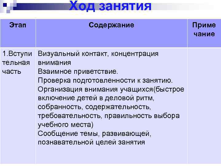 Ход занятия Этап Содержание 1. Вступи Визуальный контакт, концентрация тельная внимания часть Взаимное приветствие.