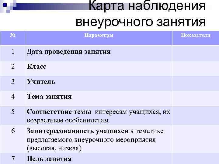 Карта наблюдений 1 класс. Наблюдений внеурочных занятий. Карта наблюдения. Примерная схема записи наблюдений внеурочного мероприятия. Внеурочные занятия по биологии.