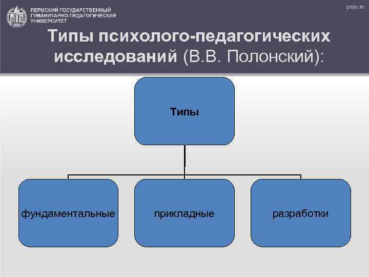 Типы психолого-педагогических исследований (В. В. Полонский): Типы фундаментальные прикладные разработки 
