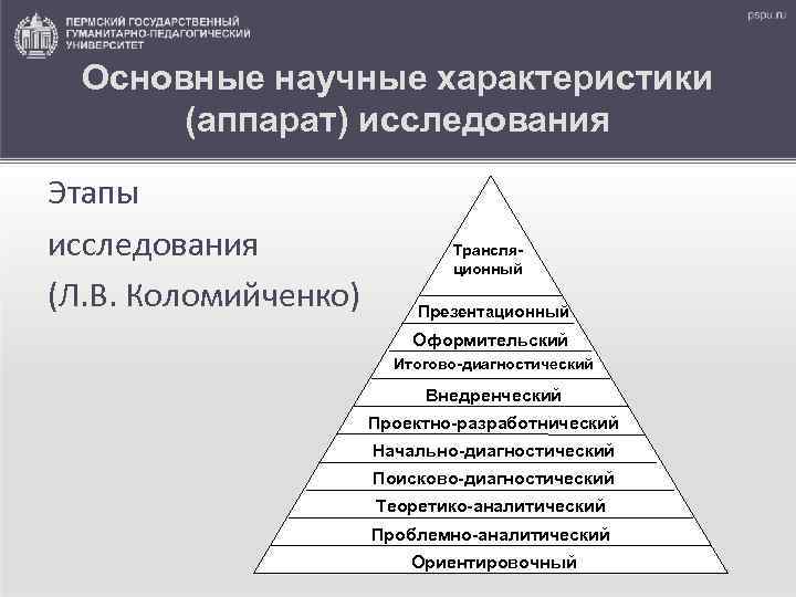 Основные научные характеристики (аппарат) исследования Этапы исследования (Л. В. Коломийченко) Трансляционный Презентационный Оформительский Итогово-диагностический