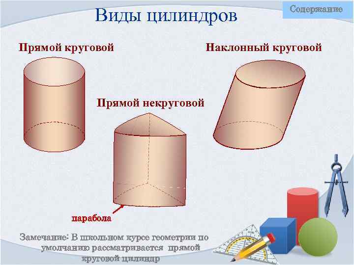 Виды цилиндров Прямой круговой Содержание Наклонный круговой Прямой некруговой парабола Замечание: В школьном курсе