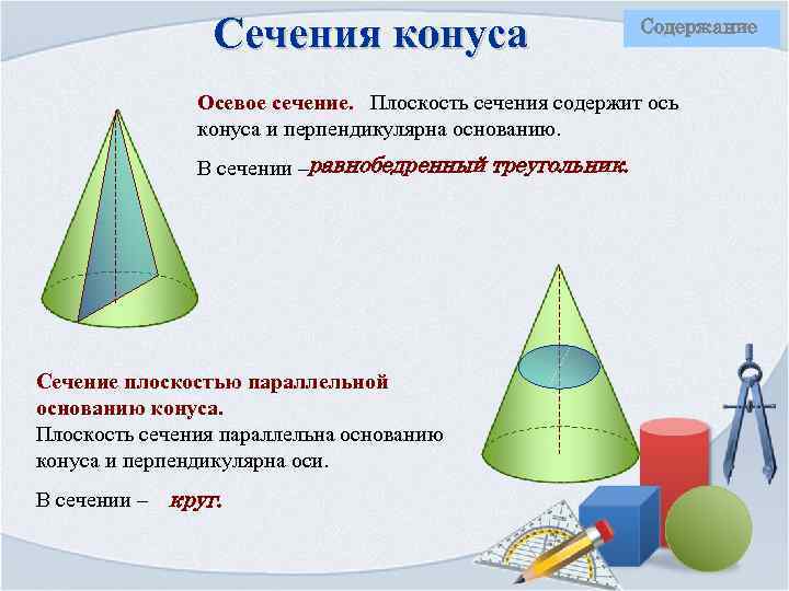 Сечения конуса Содержание Осевое сечение. Плоскость сечения содержит ось конуса и перпендикулярна основанию. В