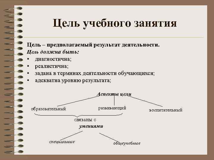 Цель учебного занятия Цель – предполагаемый результат деятельности. Цель должна быть: • диагностична; •