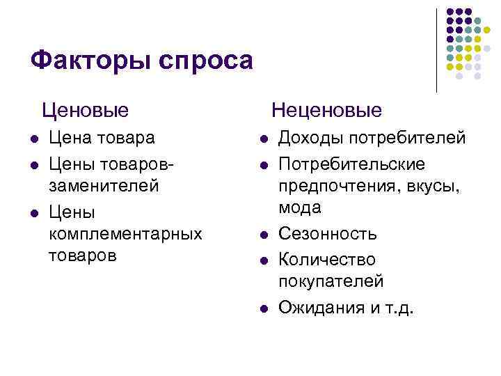 Факторы спроса Ценовые l l l Цена товара Цены товаровзаменителей Цены комплементарных товаров Неценовые
