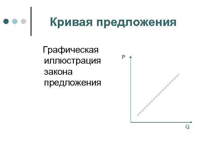 Кривая предложения Графическая иллюстрация закона предложения P Q 